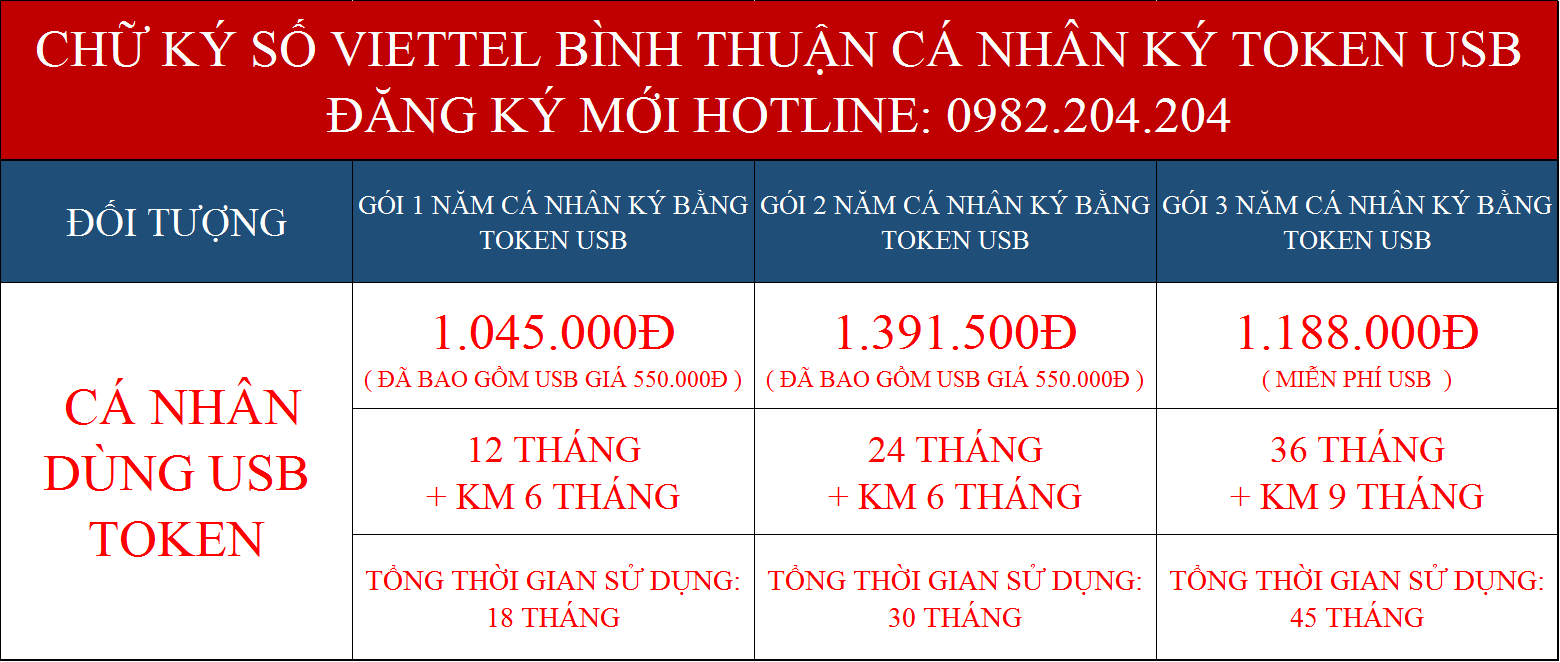 Bảng giá dịch vụ chữ ký số Viettel Bình Thuận ký nhân ký bắng USB Token