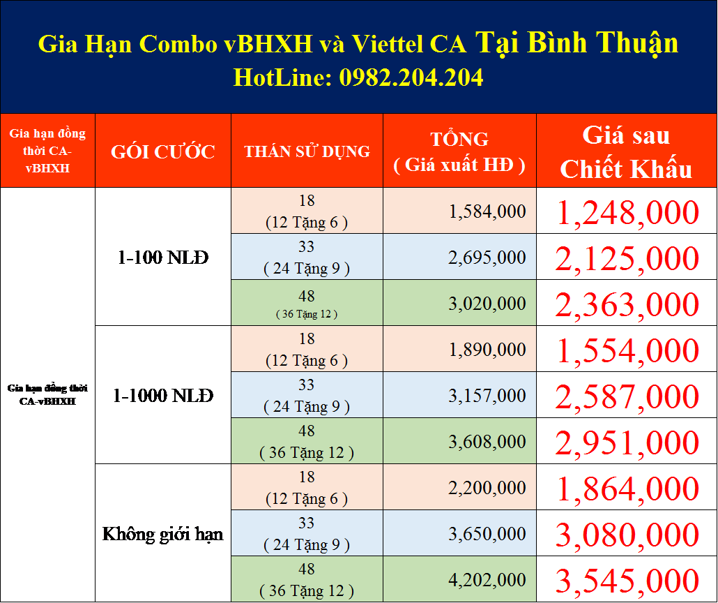 Báo giá gia hạn combo Viettel CA và vBHXH tại Bình Thuận