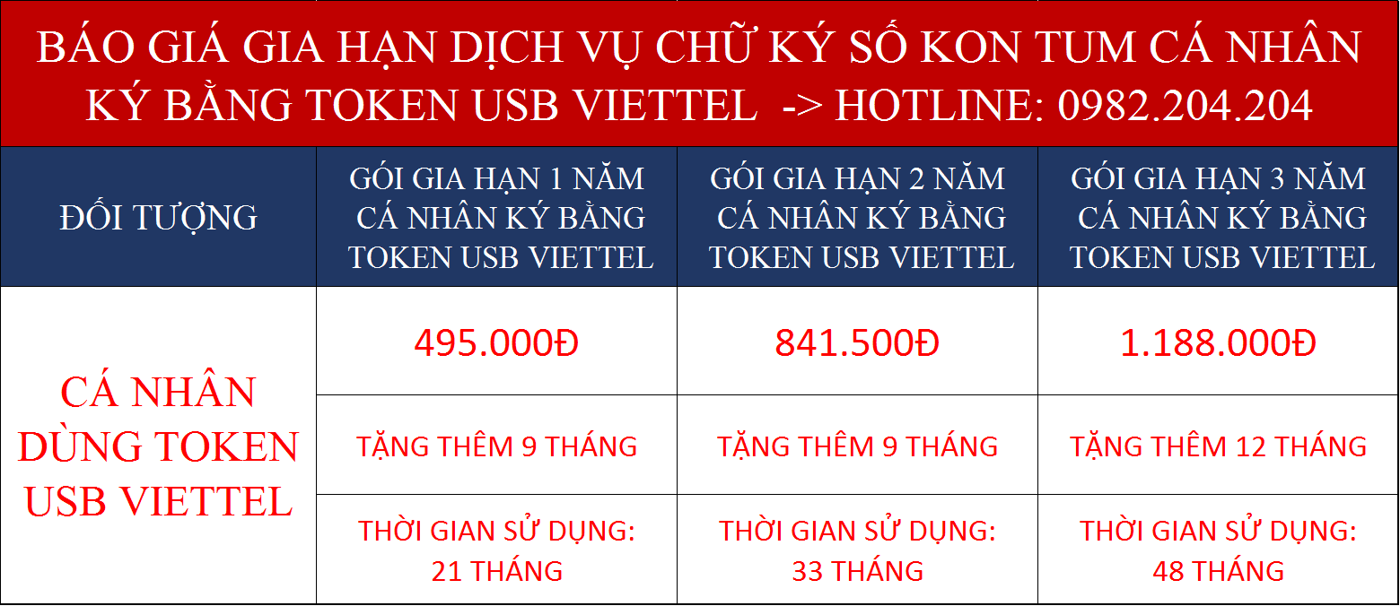Giá gia hạn chữ ký số Viettel Kon Tum cá nhân ký bằng USB Token