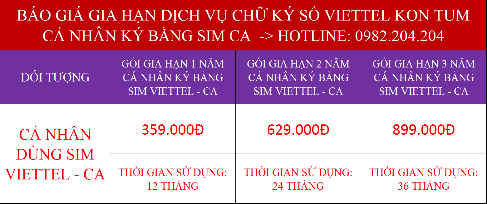 Giá gia hạn chữ ký số Viettel Kon Tum cá nhân ký bằng sim CA