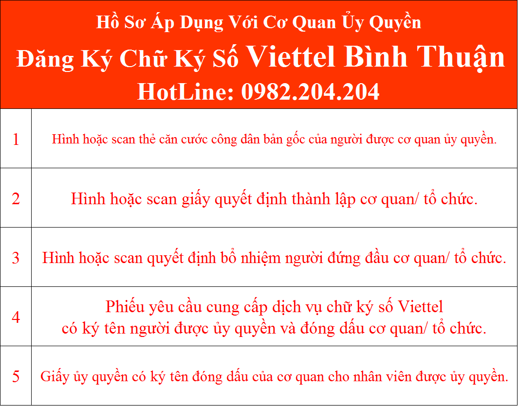 Hồ sơ đăng ký chữ ký số Viettel Bình Thuận cho cơ quan tổ chức ủy quyền