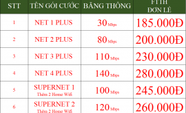 Khuyến Mãi Lắp Internet Wifi Viettel Đan Phượng Hà Nội 2022 Cực Rẻ
