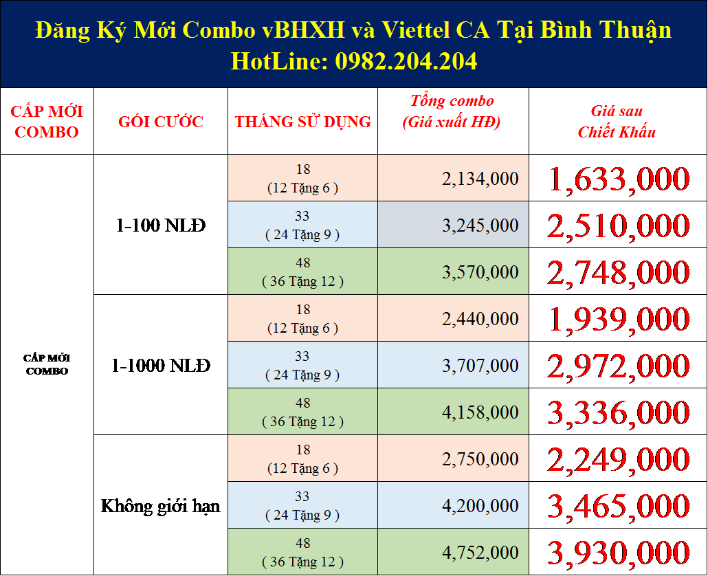 Ưu đãi giảm giá combo Viettel CA và vBHXH tại Bình Thuận