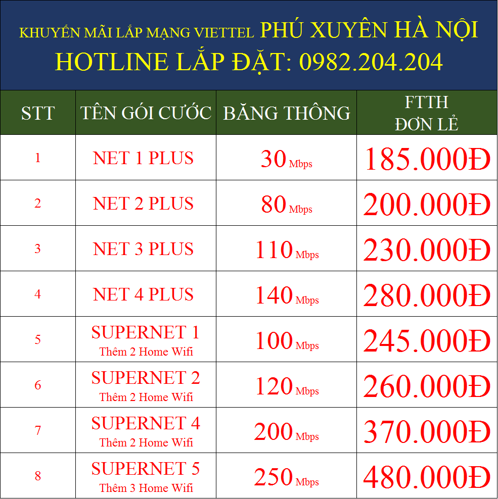Bảng giá các gói cước wifi Viettel tại Phú Xuyên Hà Nội