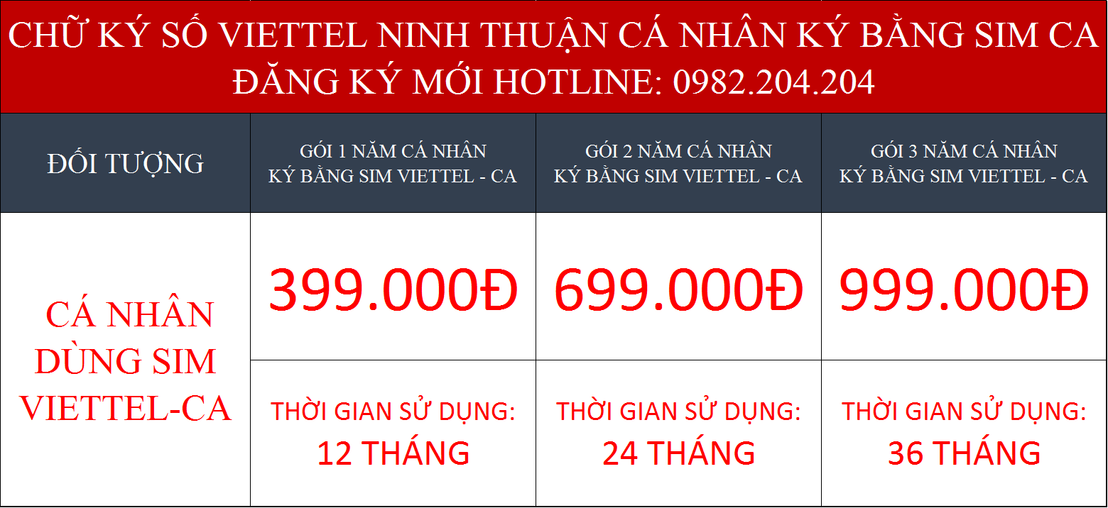 Báo giá chữ ký số Viettel cá nhân ký bằng Sim CA tại Ninh Thuận
