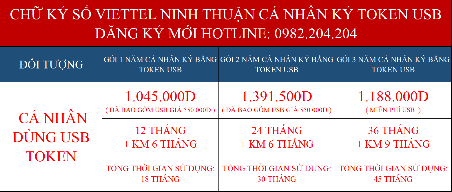 Báo giá chữ ký số Viettel cá nhân ký bằng token tại Ninh Thuận