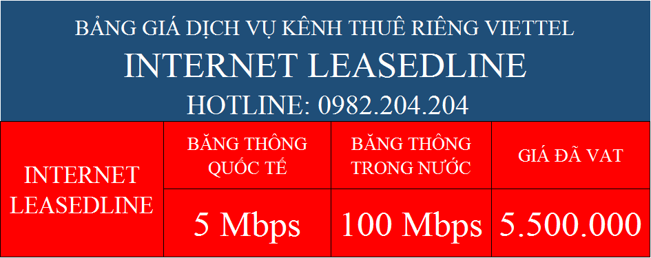 Giá dịch vụ internet leasedline Viettel