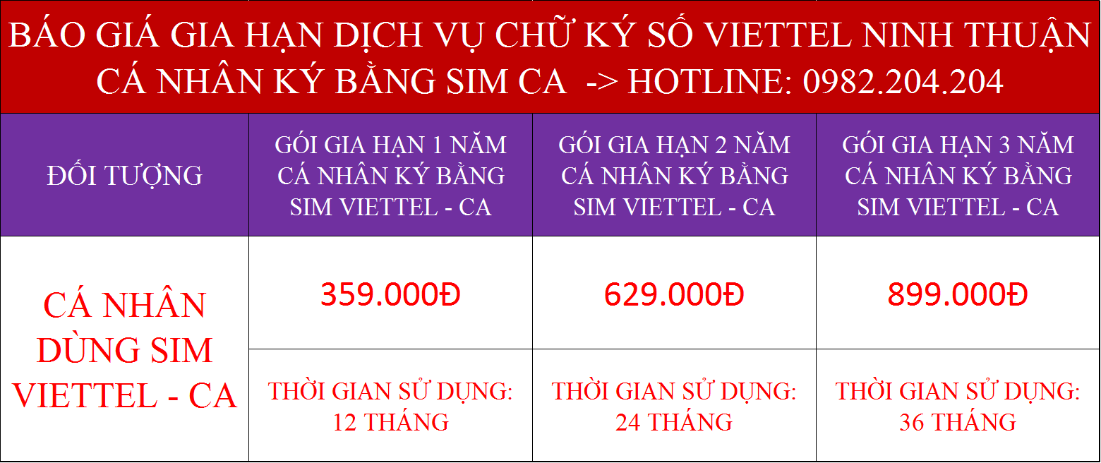 Giá gia hạn chữ ký số Viettel cá nhân ký bằng Sim CA tại Ninh Thuận