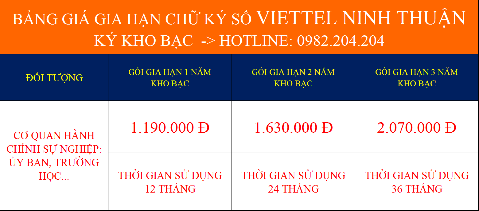 Giá gia hạn chữ ký số Viettel ký kho bạc tại Ninh Thuận