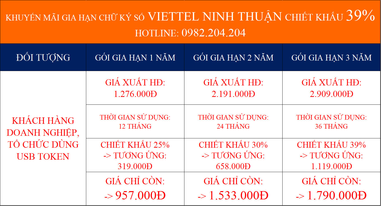 Gia hạn chữ ký số Viettel Ninh Thuận giá rẻ