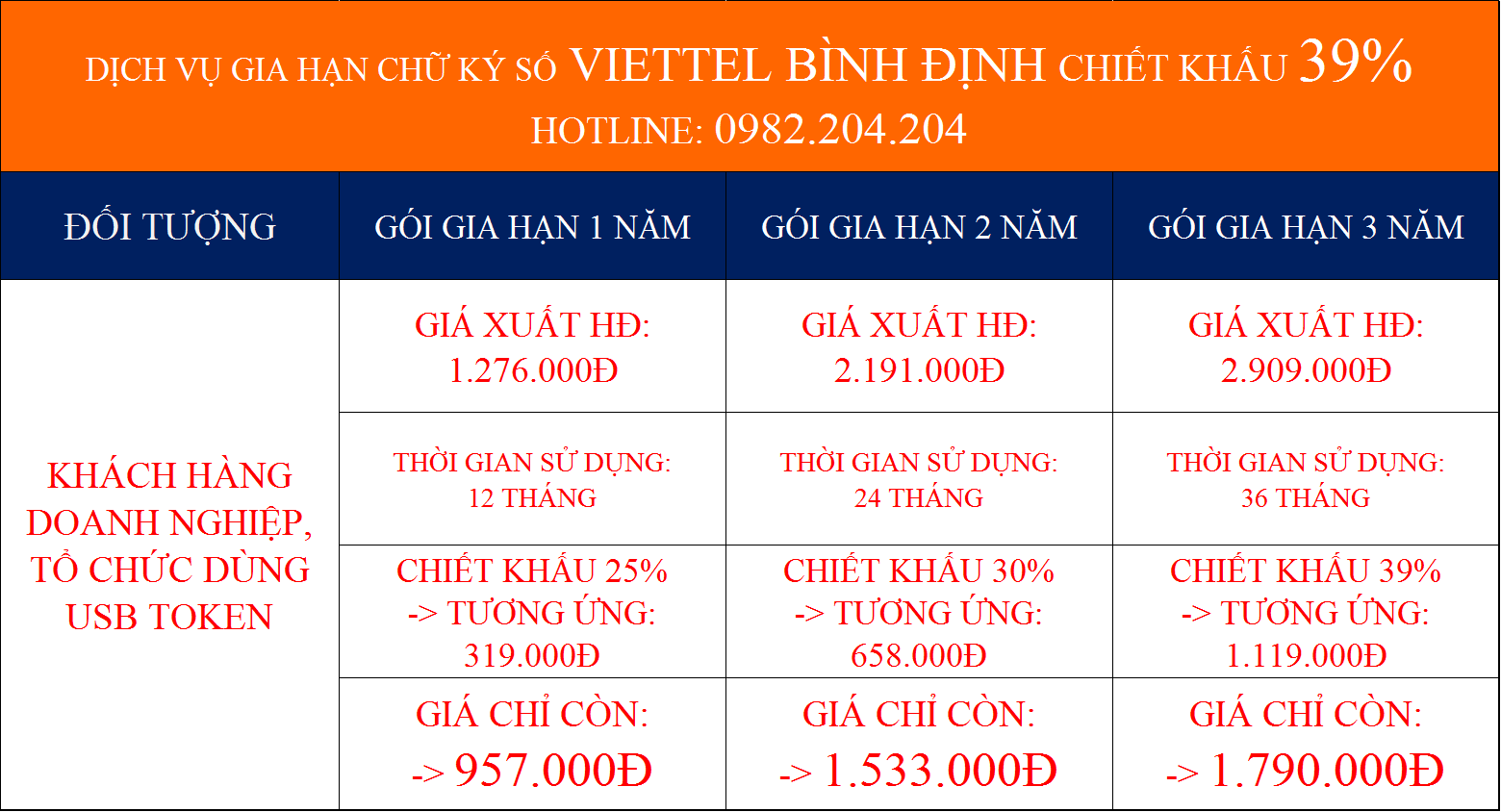 Gia hạn token Viettel Giá Rẻ Tại Bình Định