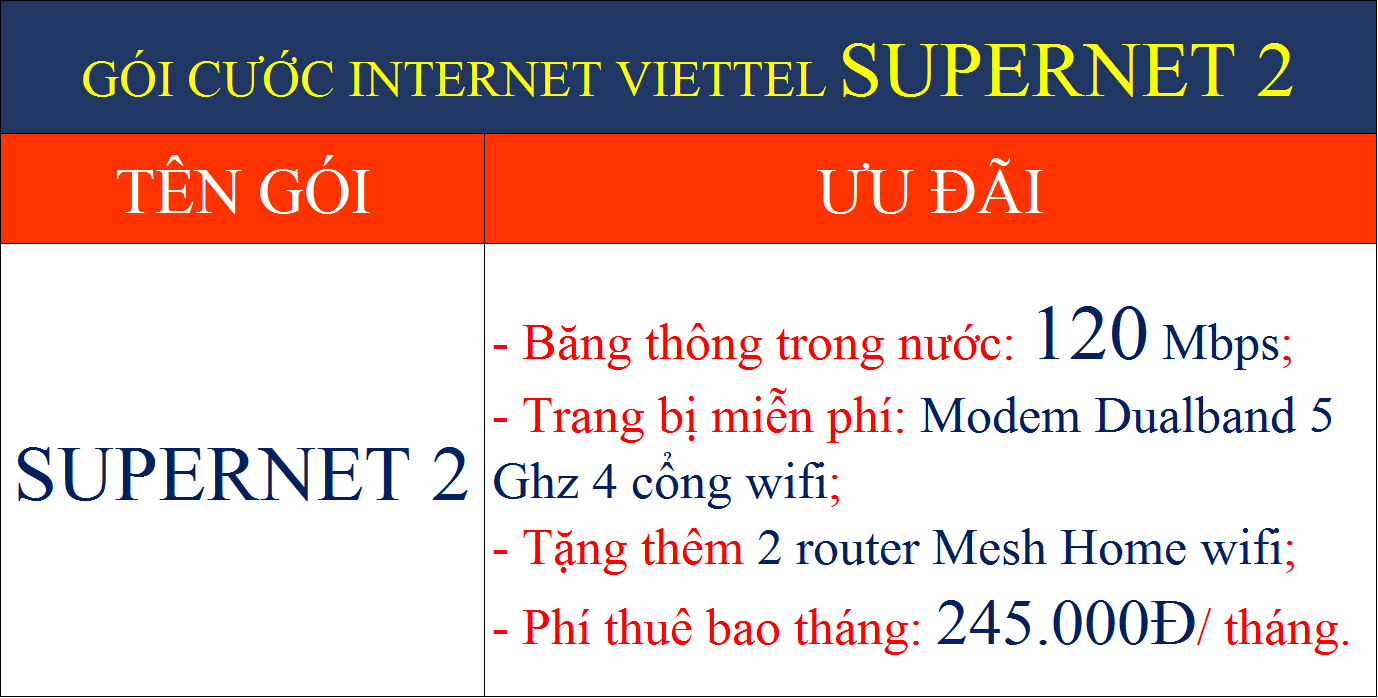 Gói cước mạng Viettel Supernet 2 chỉ 245000Đ