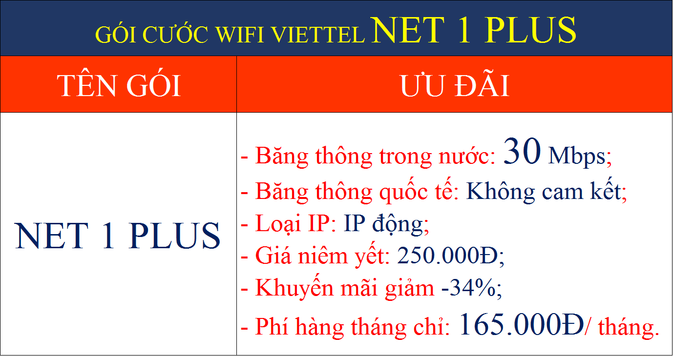 Gói cước wifi Viettel Net 1 Plus chỉ 165000Đ