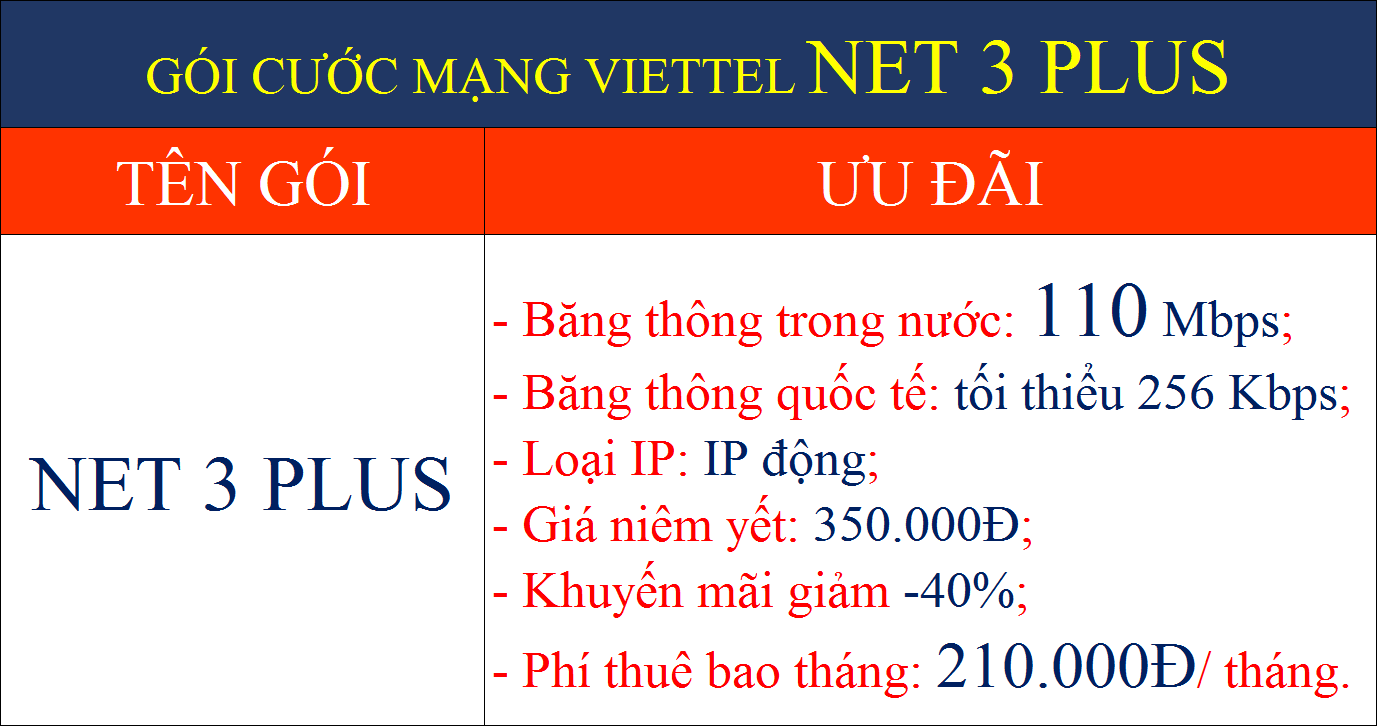 Gói cước wifi Viettel Net 3 Plus chỉ 210000Đ