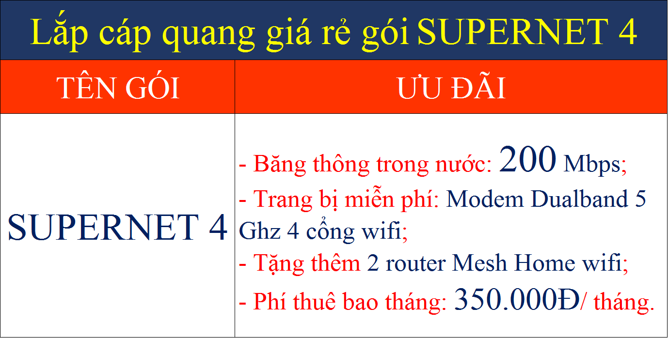 Lắp cáp quang giá rẻ gói Supernet 4