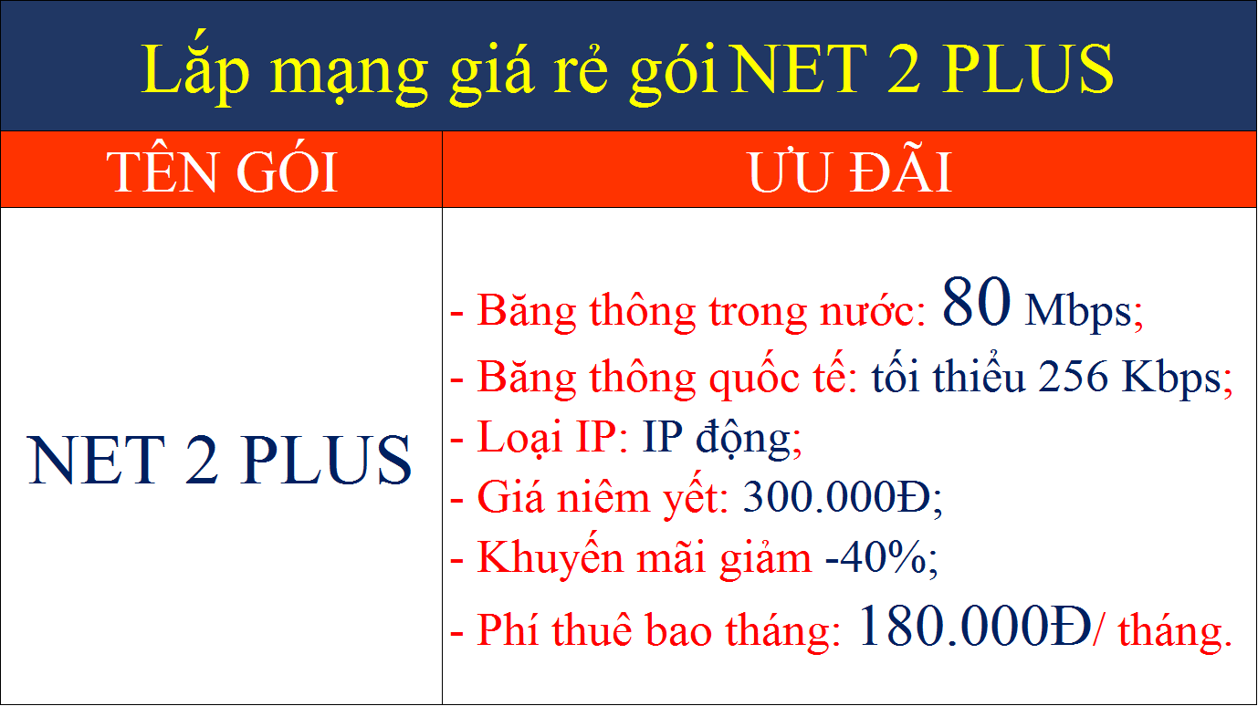 Lắp mạng giá rẻ gói Net 2 plus