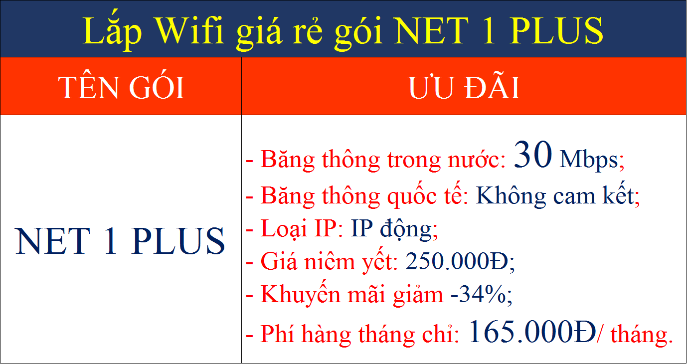 Lắp wifi giá rẻ gói Net 1 plus