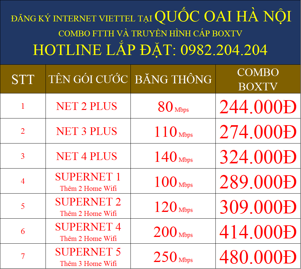 Đăng ký internet Viettel tại Quốc Oai combo truyền hình cáp
