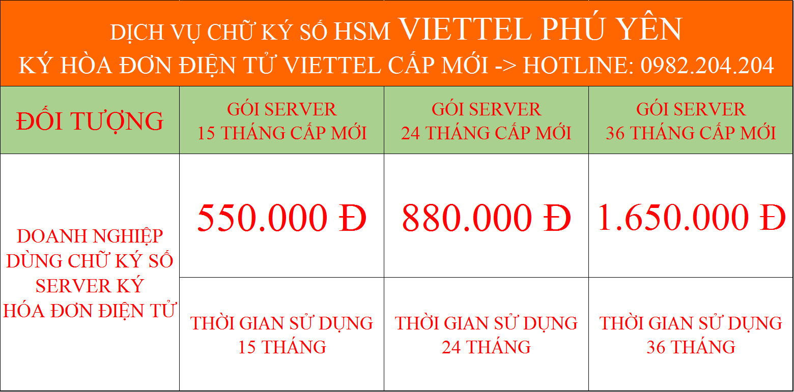Dịch vụ chữ ký số HSM ký hóa đơn điện tử Viettel Phú Yên