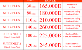 Giá Gói Cước Wifi Viettel Bao Nhiêu Tiền 1 Tháng?