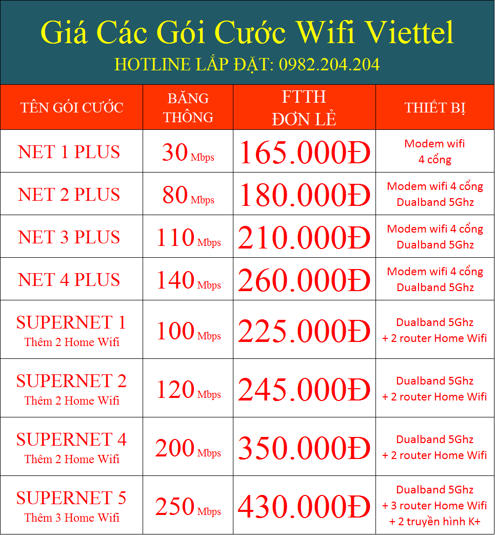 Giá Gói Cước Wifi Viettel Bao Nhiêu Tiền 1 Tháng