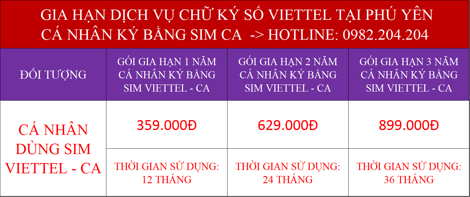 Gia hạn chữ ký số Viettel Phú Yên cá nhân ký bằng sim CA
