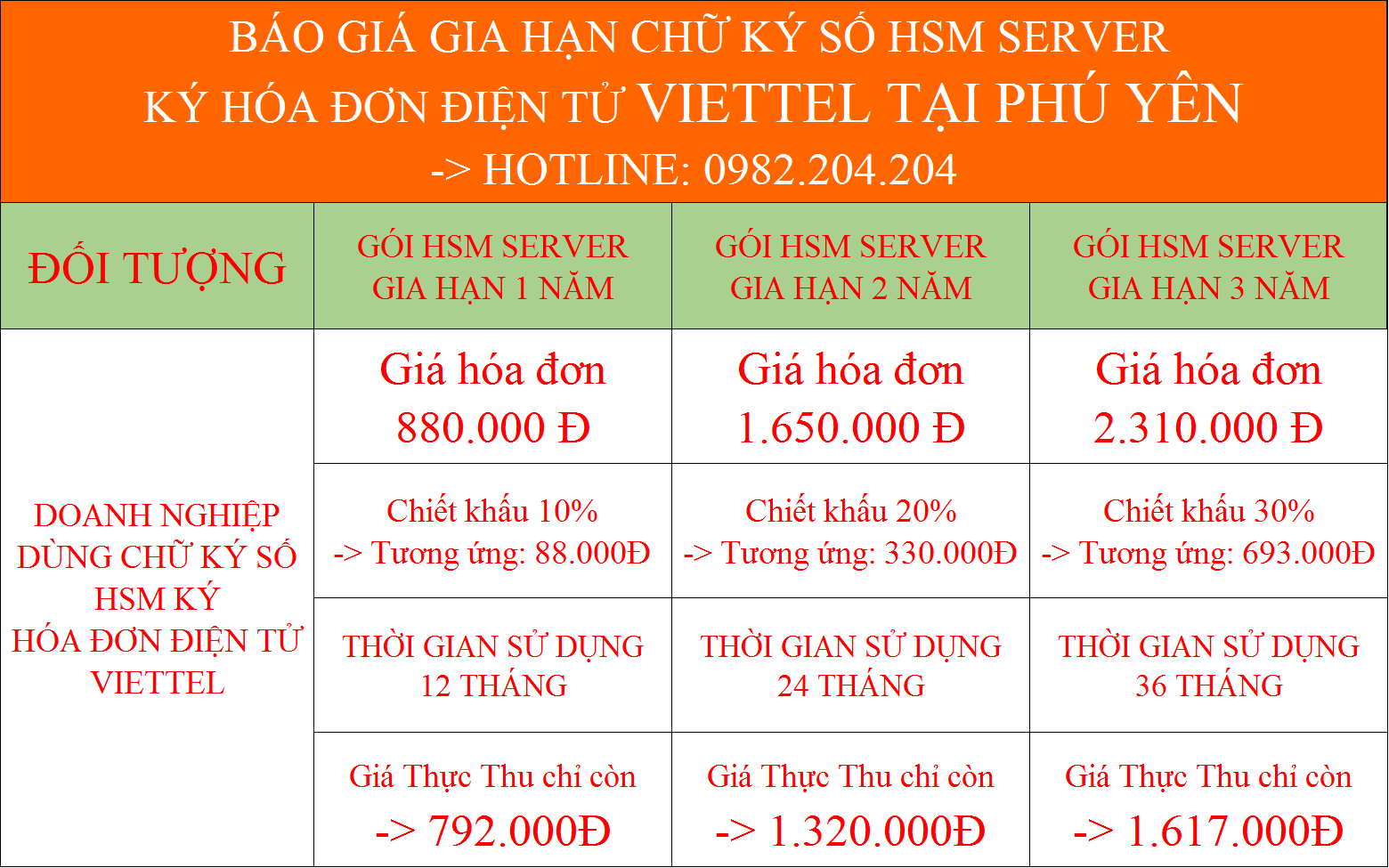 Gia hạn dịch vụ chữ ký số HSM ký hóa đơn điện tử Viettel Phú Yên