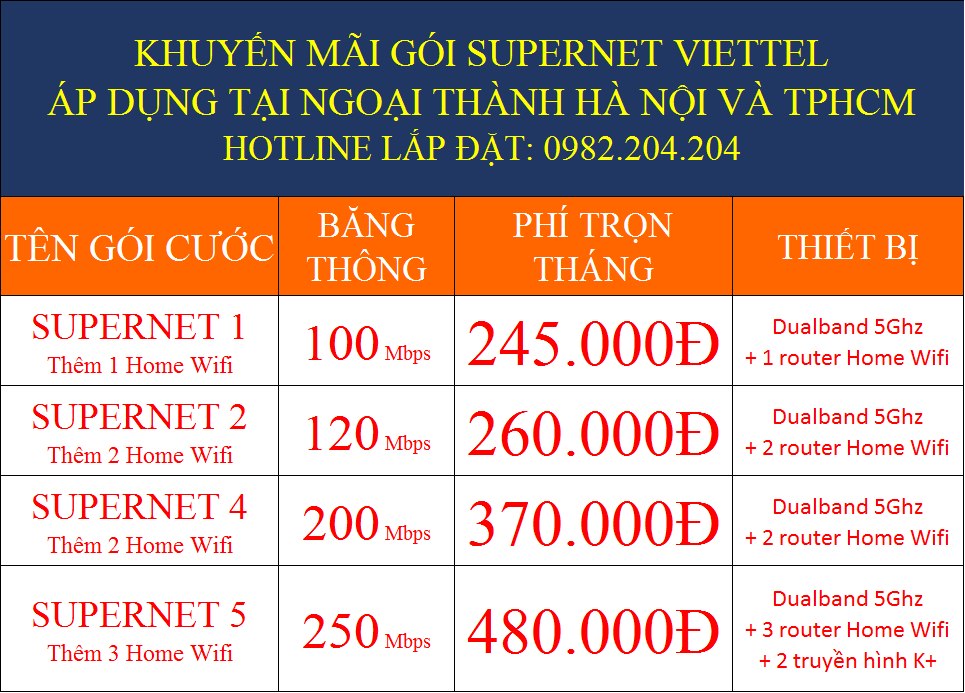 Khuyến mãi các gói Supernet Viettel tại ngoại thành Hà Nội và Hồ Chí Minh