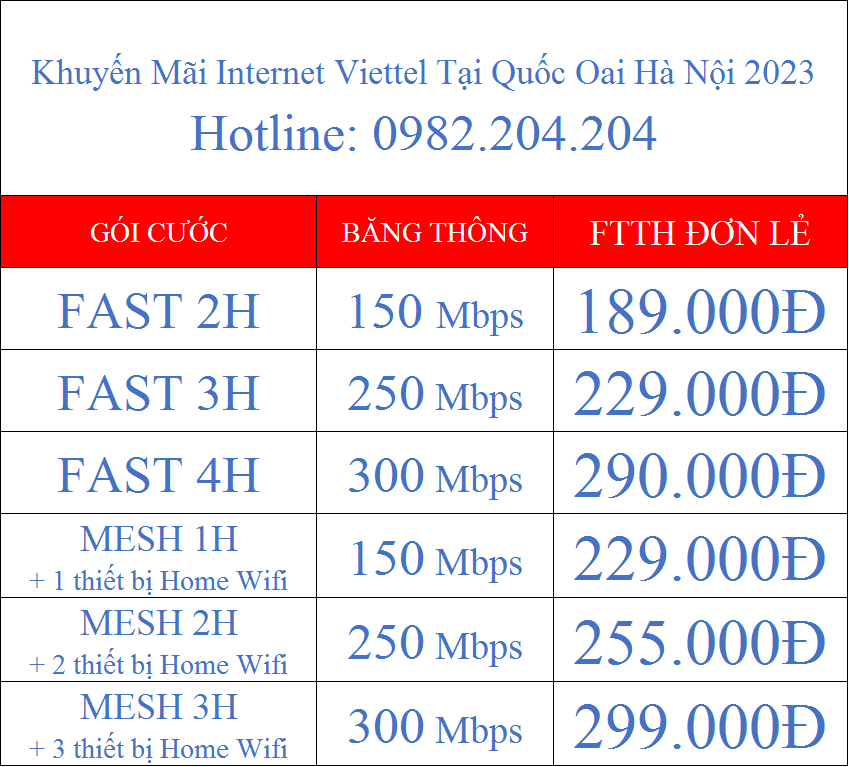 Khuyến mãi internet Viettel tại Quốc Oai Hà Nội 2023