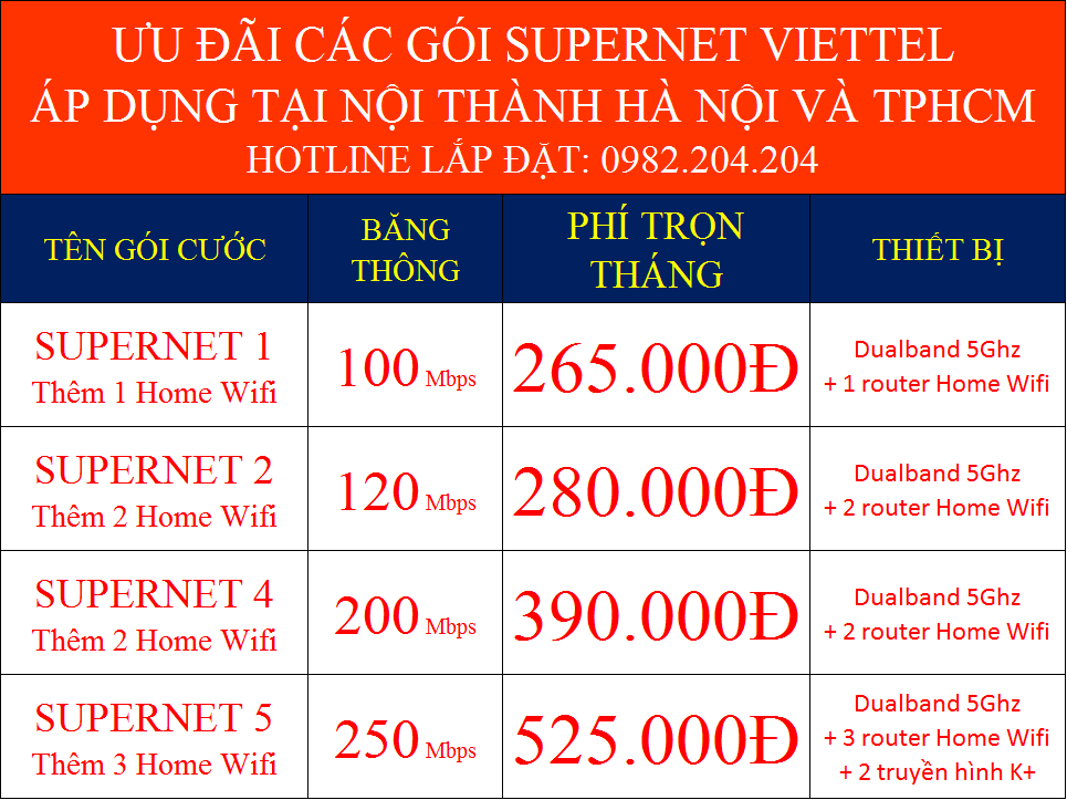 Ưu đãi giá các gói Supernet Viettel tại nội thành HCM và Hà Nội