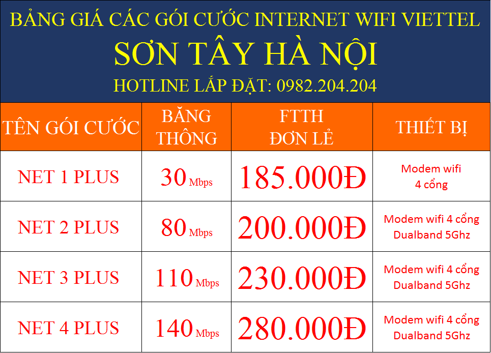 Bảng giá các gói cước internet wifi Viettel Sơn Tây Hà Nội