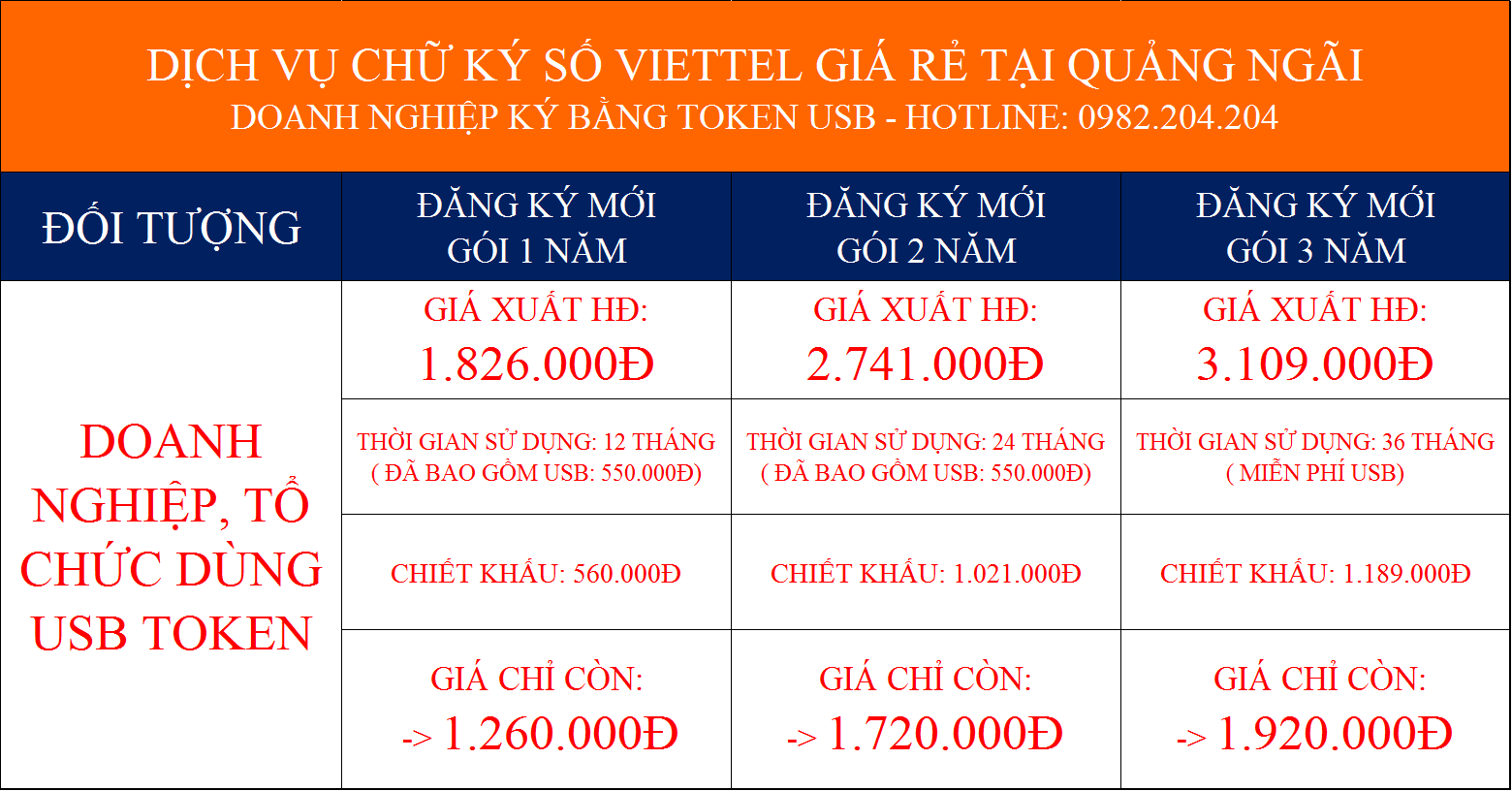 Bảng giá chữ ký số Viettel tại Quảng Ngãi rẻ nhất