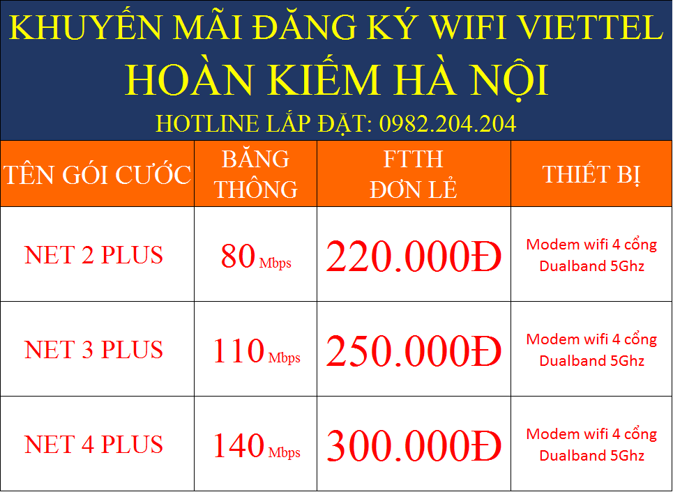 Đăng ký wifi Viettel Hoàn Kiếm Hà Nội 2022