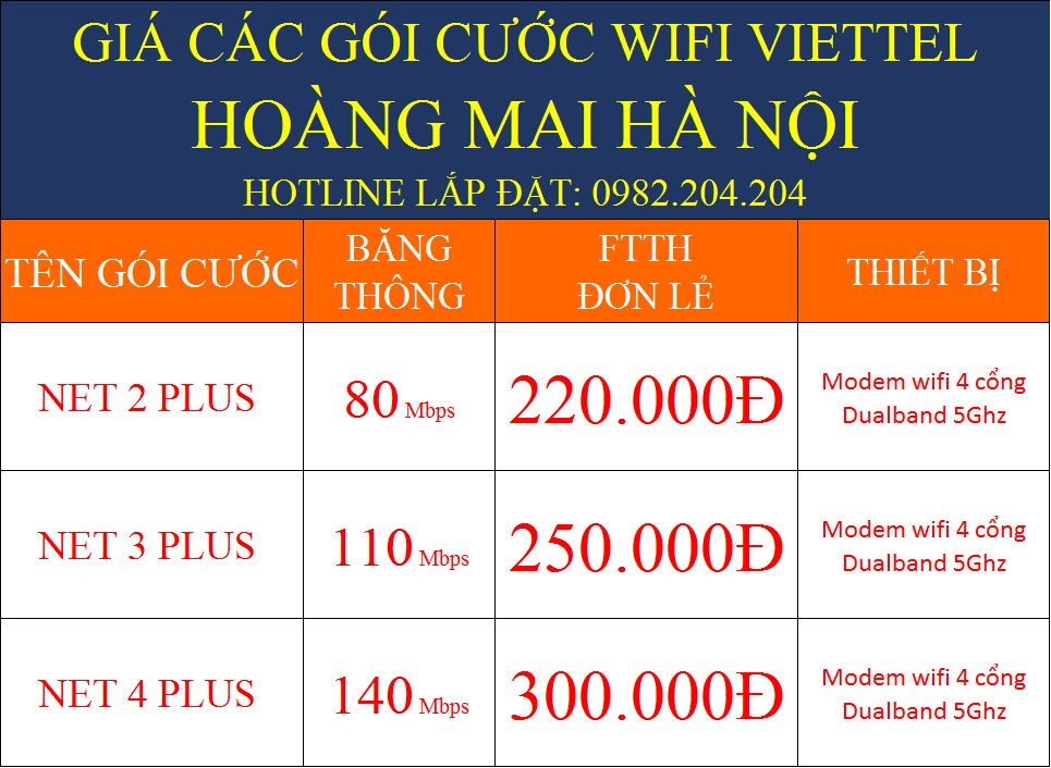 Giá các gói cước wifi Viettel Hoàng Mai Hà Nội