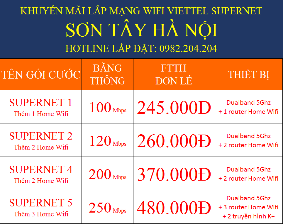 Khuyến mãi lắp mạng wifi viettel Sơn Tây Hà Nội Supernet