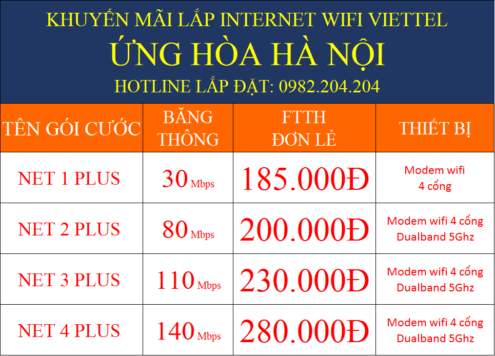 Lắp Internet Wifi Viettel Ứng Hòa Hà Nội