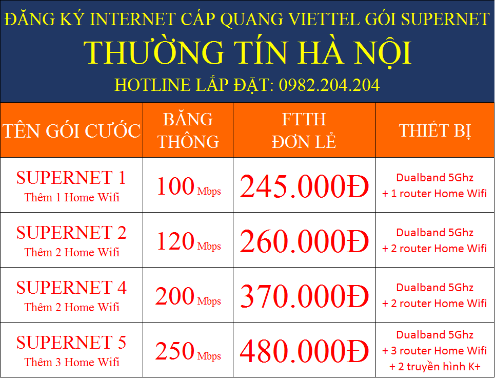 Lắp mạng Viettel tại Thường Tín Hà Nội gói Supernet