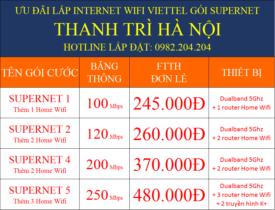 Lắp mạng cáp quang Viettel Thanh Trì Hà Nội gói Supernet