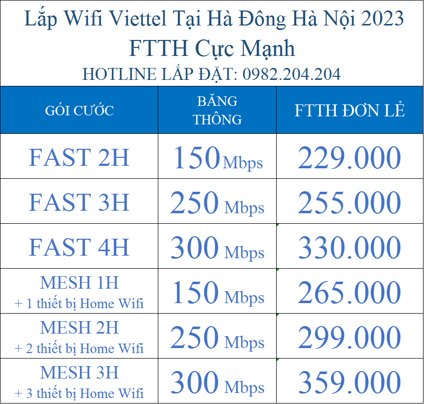 Lắp wifi Viettel tại Hà Đông Hà Nội