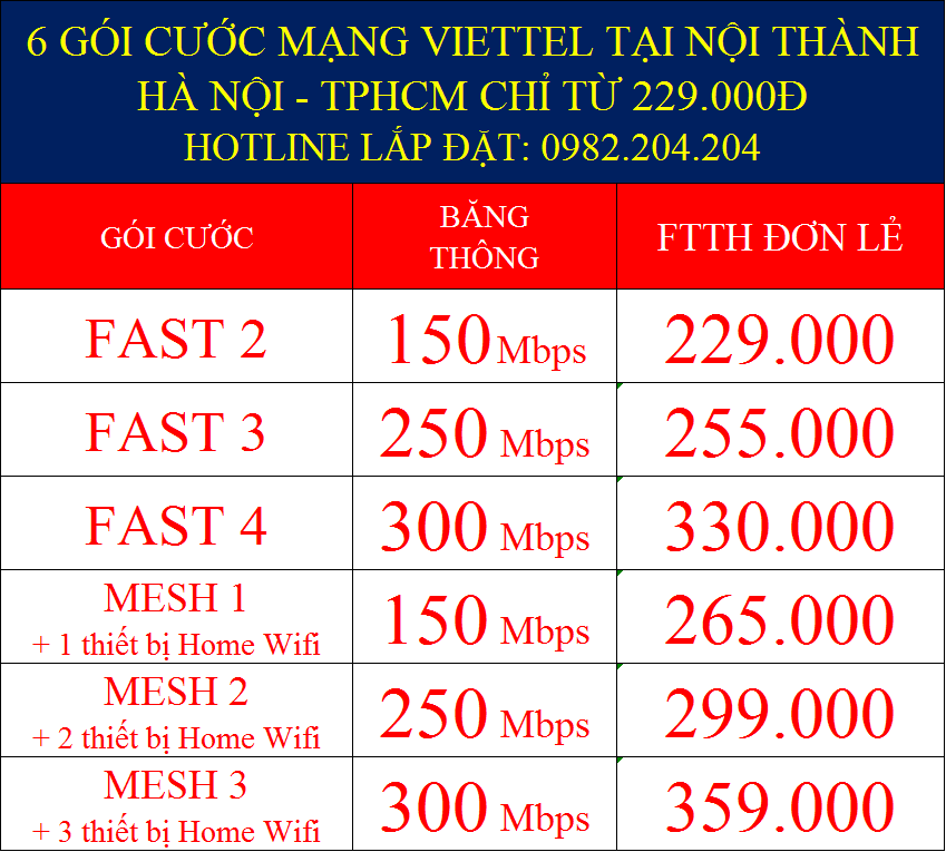6 gói cước mạng Viettel nội thành TPHCM và Hà Nội chỉ từ 229000 Đ