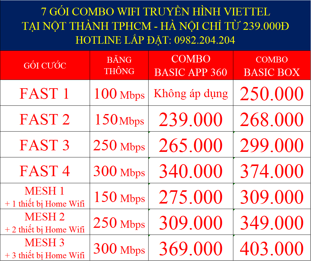 7 Gói combo wifi truyền hình Viettel nội thành Hà Nội và TPHCM chỉ từ 239000 Đ