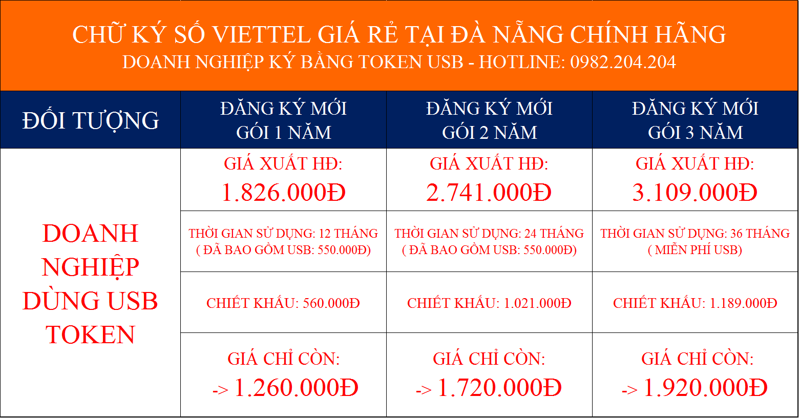 Bảng giá chữ ký số Viettel giá rẻ tại Đà Nẵng cấp mới
