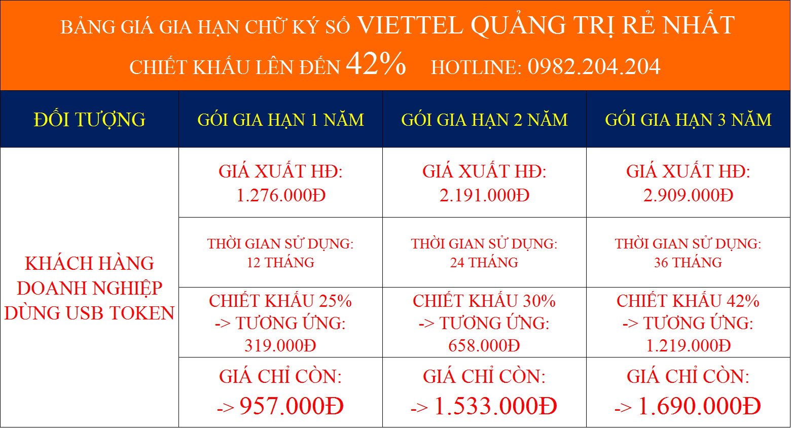 Bảng giá gia hạn chữ ký số Viettel Quảng Trị rẻ nhất