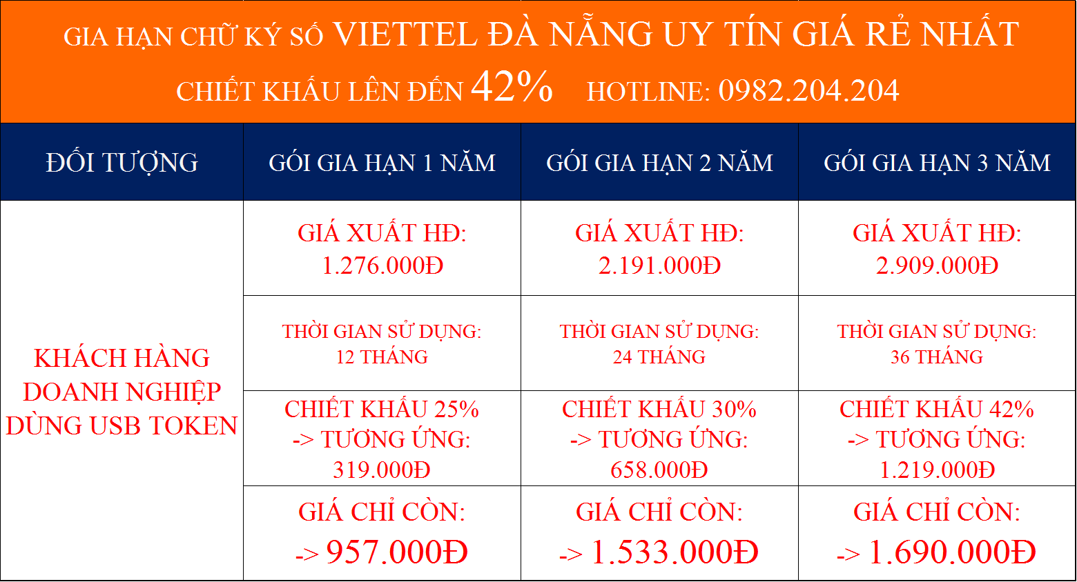 Các gói gia hạn chữ ký số Viettel Đà Nẵng giá rẻ nhất