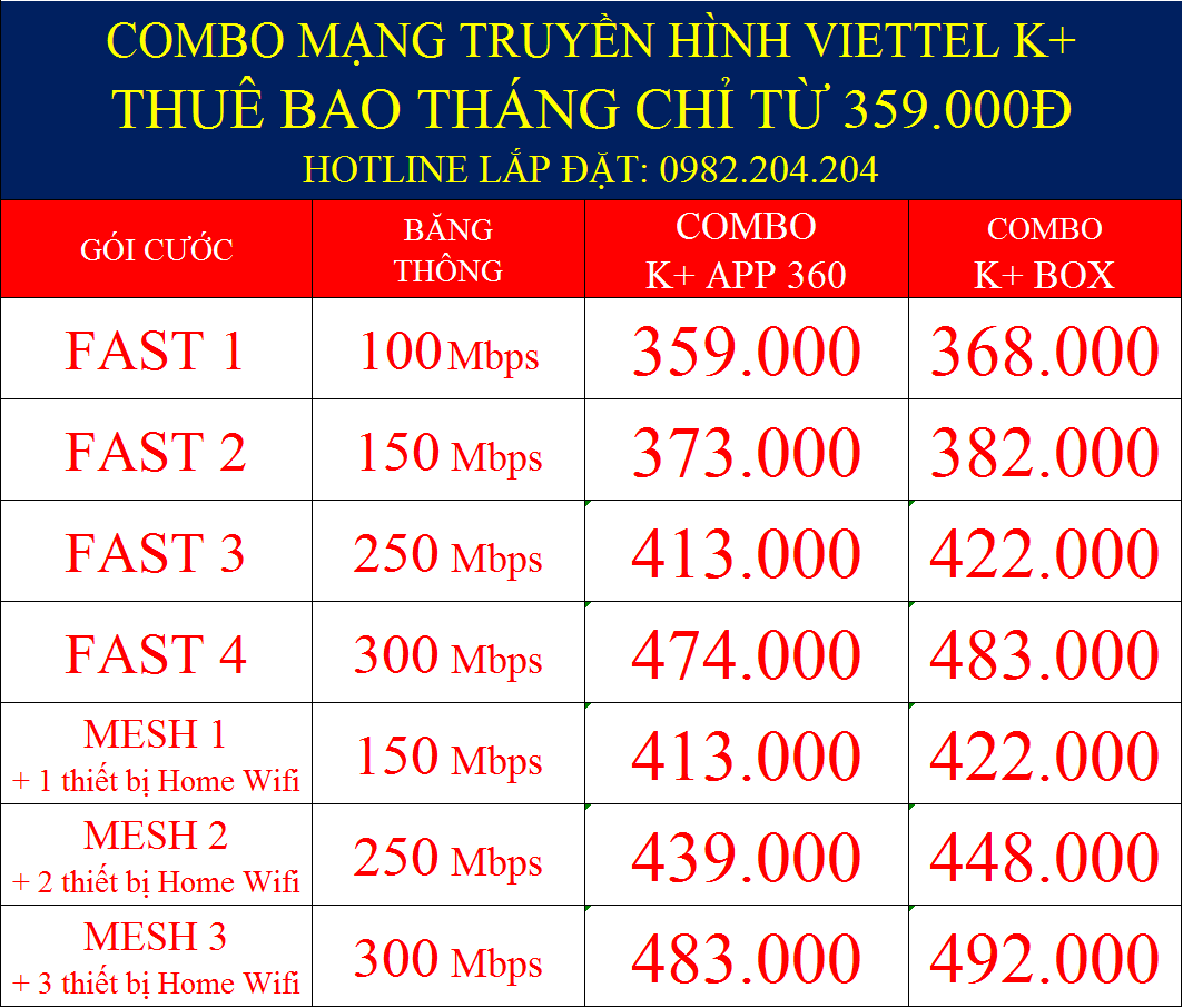 Combo mạng truyền hình K+ Viettel thuê bao tháng chỉ từ 359000 Đ