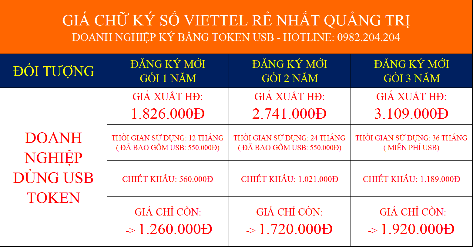 Giá các gói chữ ký số Viettel rẻ nhất Quảng Trị