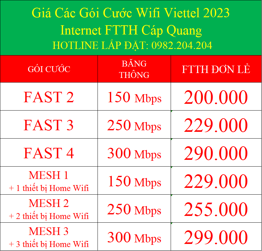 Giá các gói cước wifi Viettel 2023