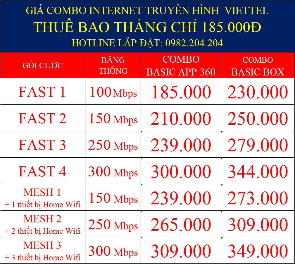 Giá combo internet truyền hình Viettel thuê bao tháng chỉ 185000 Đ