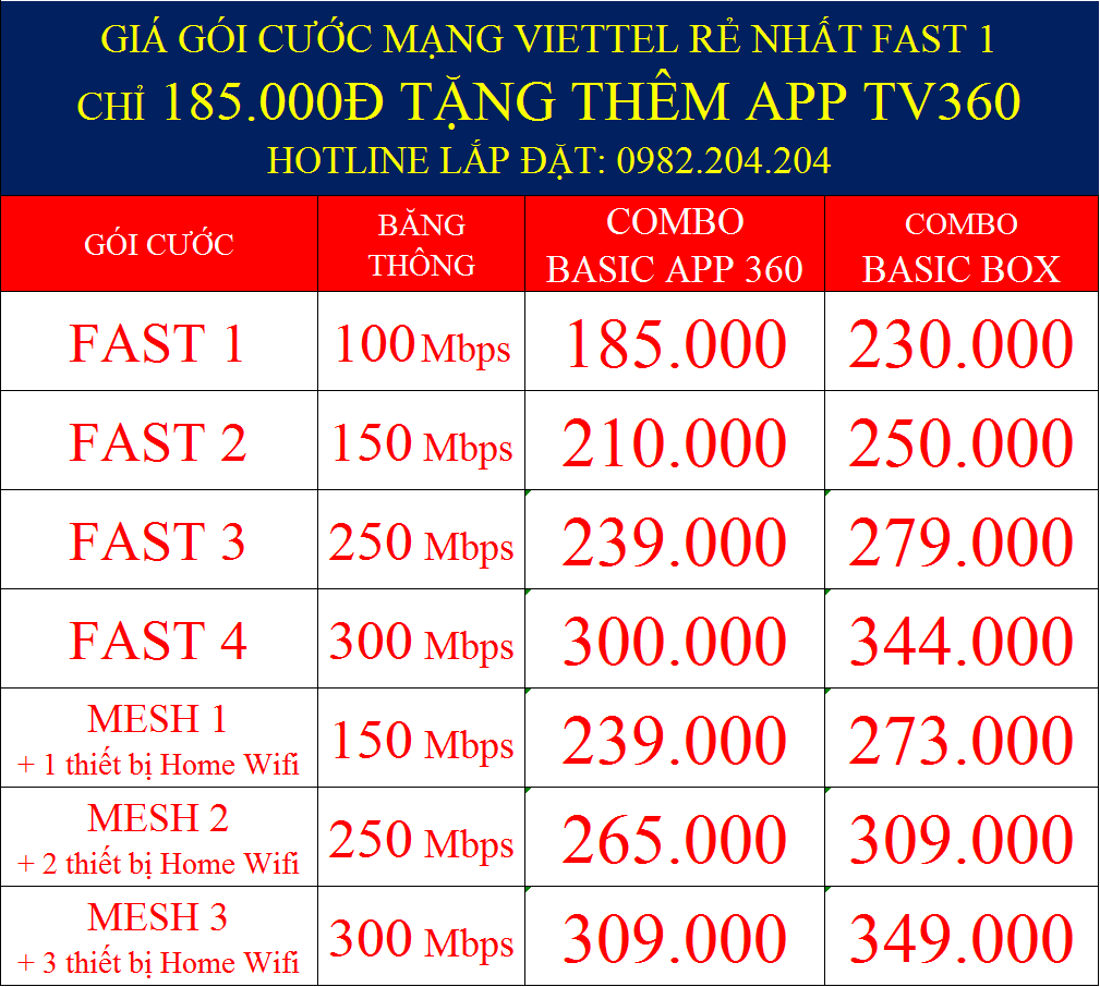 Giá gói cước mạng Viettel rẻ nhất Fast 1 chỉ 185000 Đ tặng thêm truyền hình TV360