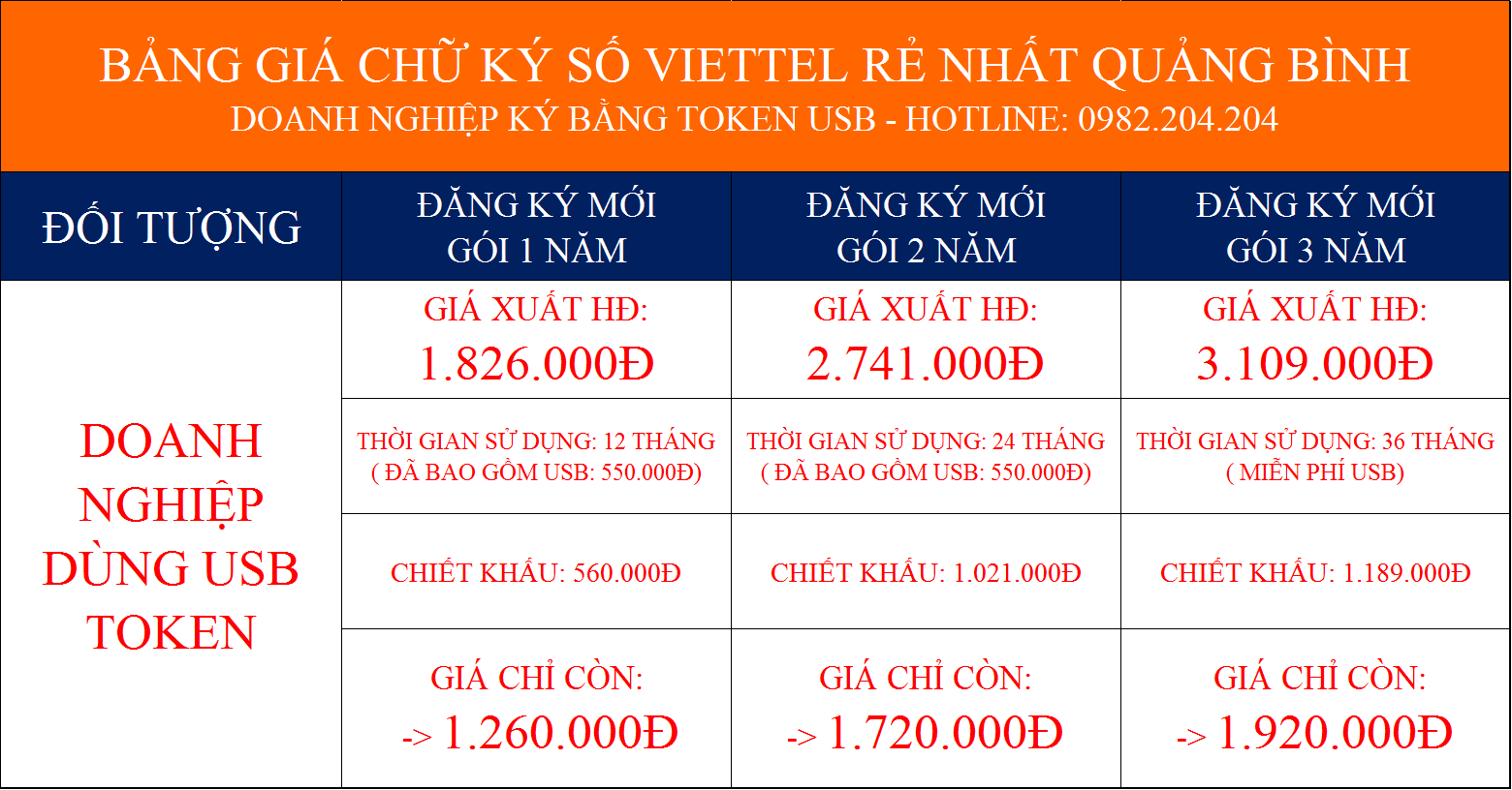 Bảng giá chữ ký số Viettel rẻ nhất Quảng Bình